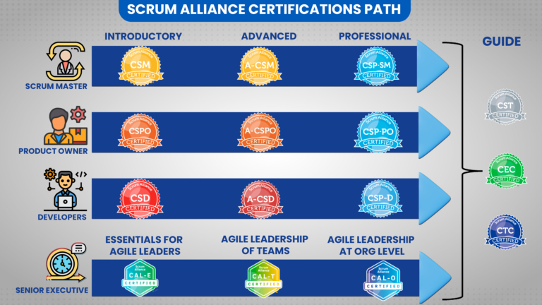 CSM Training In Hyderabad | CSM Training Courses | Certified Scrum Master Certification Training | CSPO Training | | Learnovative